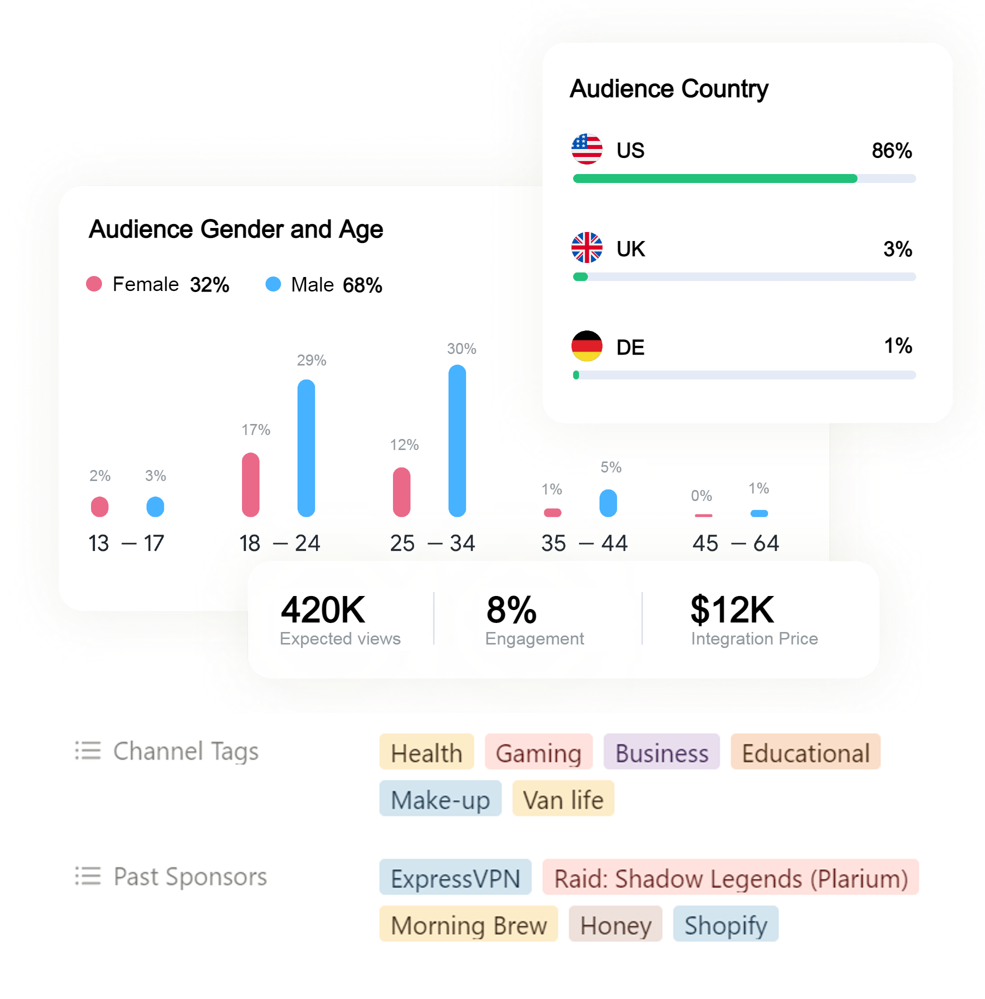 Influencer Metrics